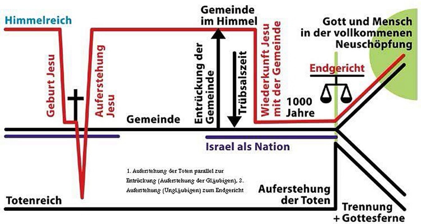 advent feiern türen öffnen denn der tag des herrn ist nicht fern wiederkunft messias erlöser golgatha bethlehem weihnachten ostern pfingsten predigt gott bibel jesus christus vortrag kommentar anleitung doku info tutorial kirche philosophie