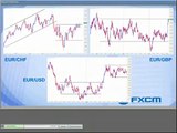 forex trendy learn to trade currency with fxcm   watch beginner forex trading tips