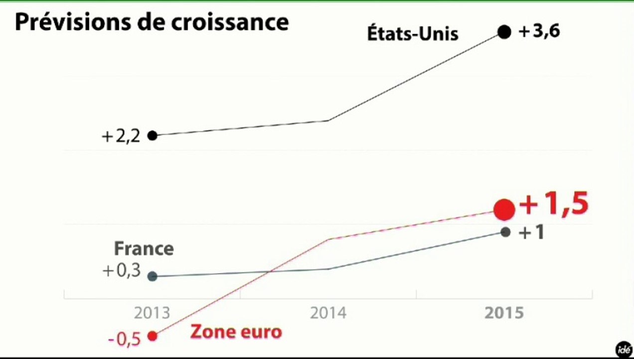 L'édito éco : "La BCE lance son opération de rachat des dettes publiques"