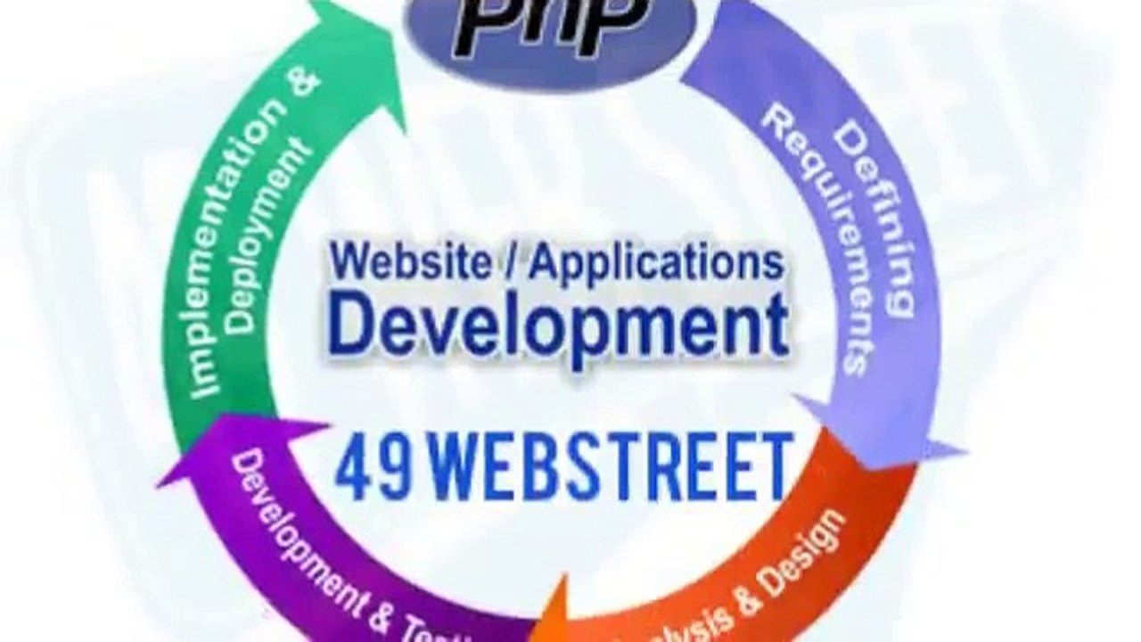Web Design Company in Chandigarh