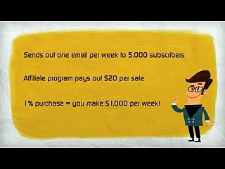 Make Money With Clickbank Passive Income