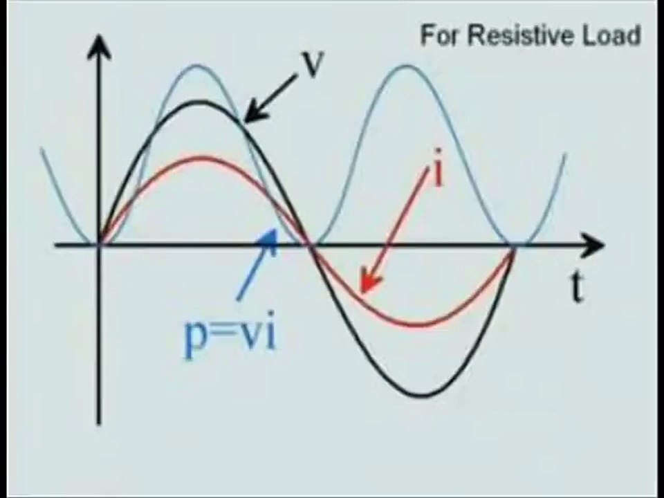 power factor
