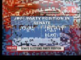 Programme: Views On News.. Topic.. Senate Elections
