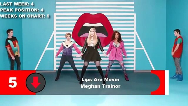 English songs videos song 2015- hollywood movies songs in HD -* Must Watch