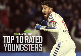 Top rated U21s in Europe's top 5 leagues