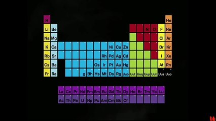 They Might Be Giants   Meet the Elements  (BB Video)
