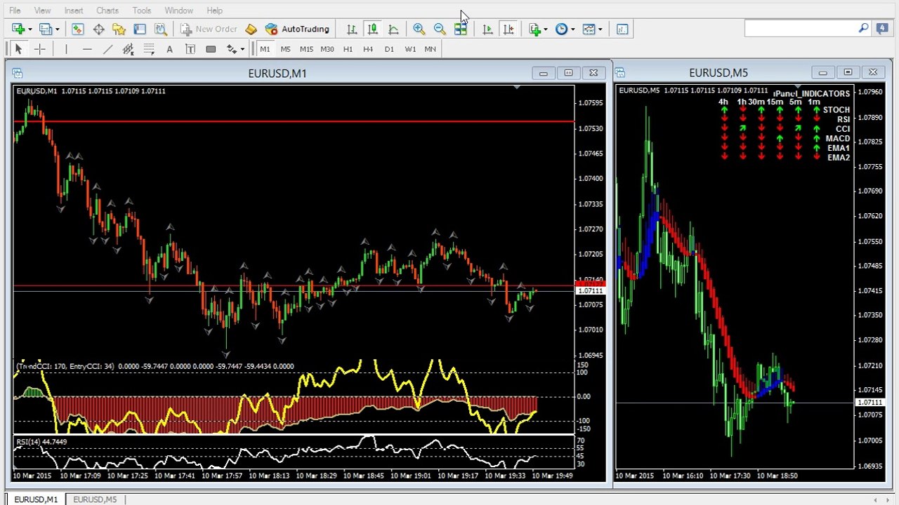 Simple Scalping System for Forex Trading in Urdu