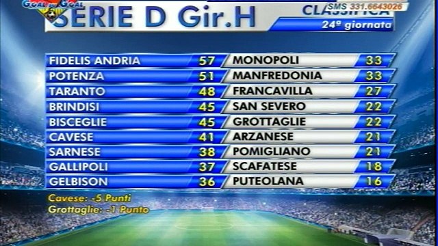 Goal su Goal del Martedì | Diretta Streaming