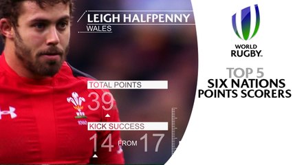 TOP 5: Six Nations points scorers