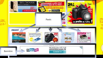 Les modeles de revenu des medias