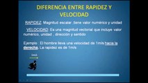 Diferencia entre rapidez y velocidad - Física - Unidad 1