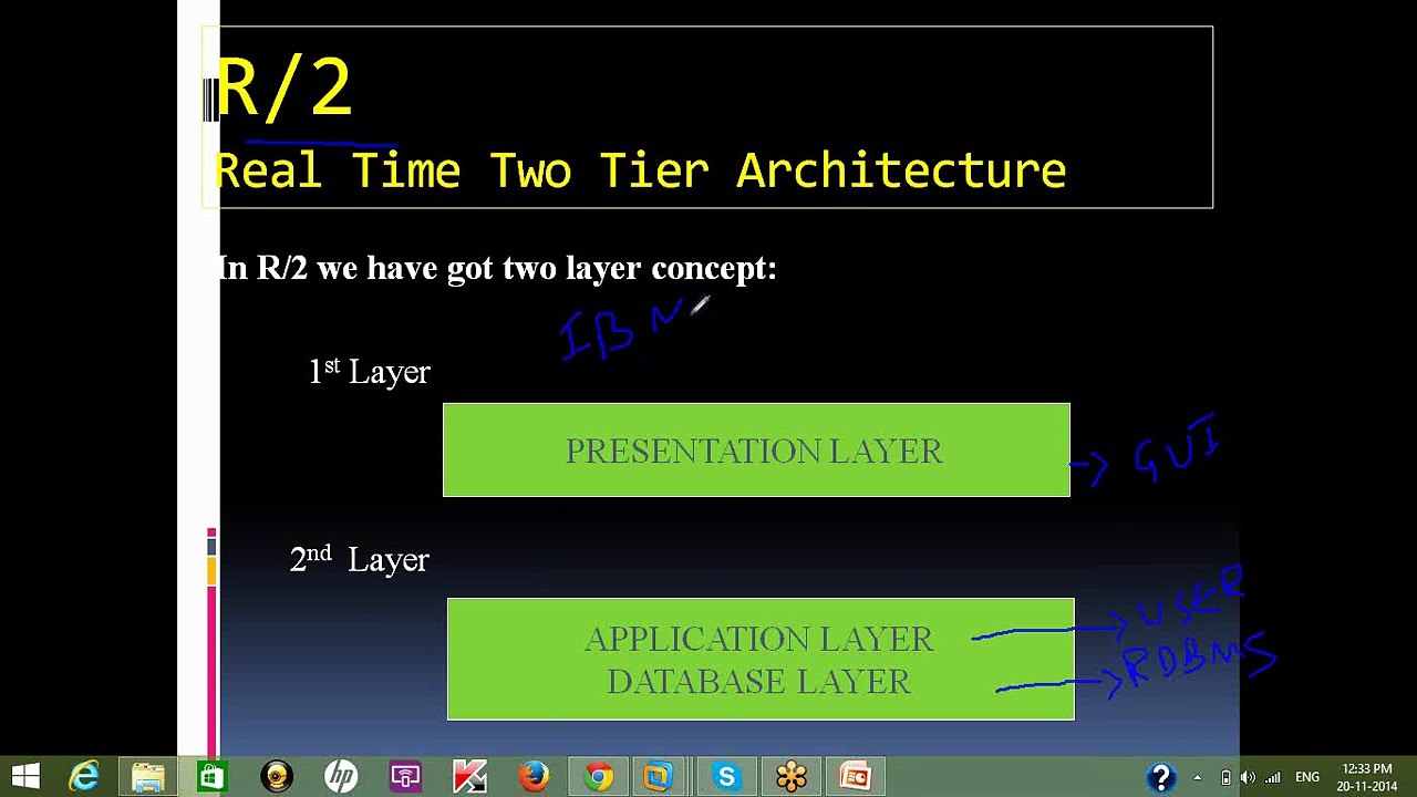 Crescent IT Solutions - SAP FICO Online Training and Placement - SAP FICO DEMO SESSION