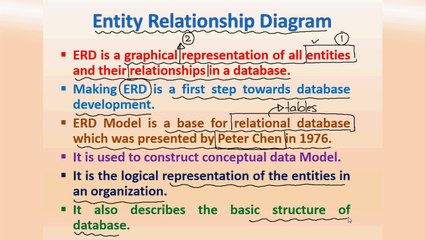 EDR( Entity Relationship Diagram )