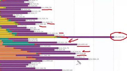 Make Money With Auto Click Profit