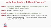 How to draw graphs of different functions ?