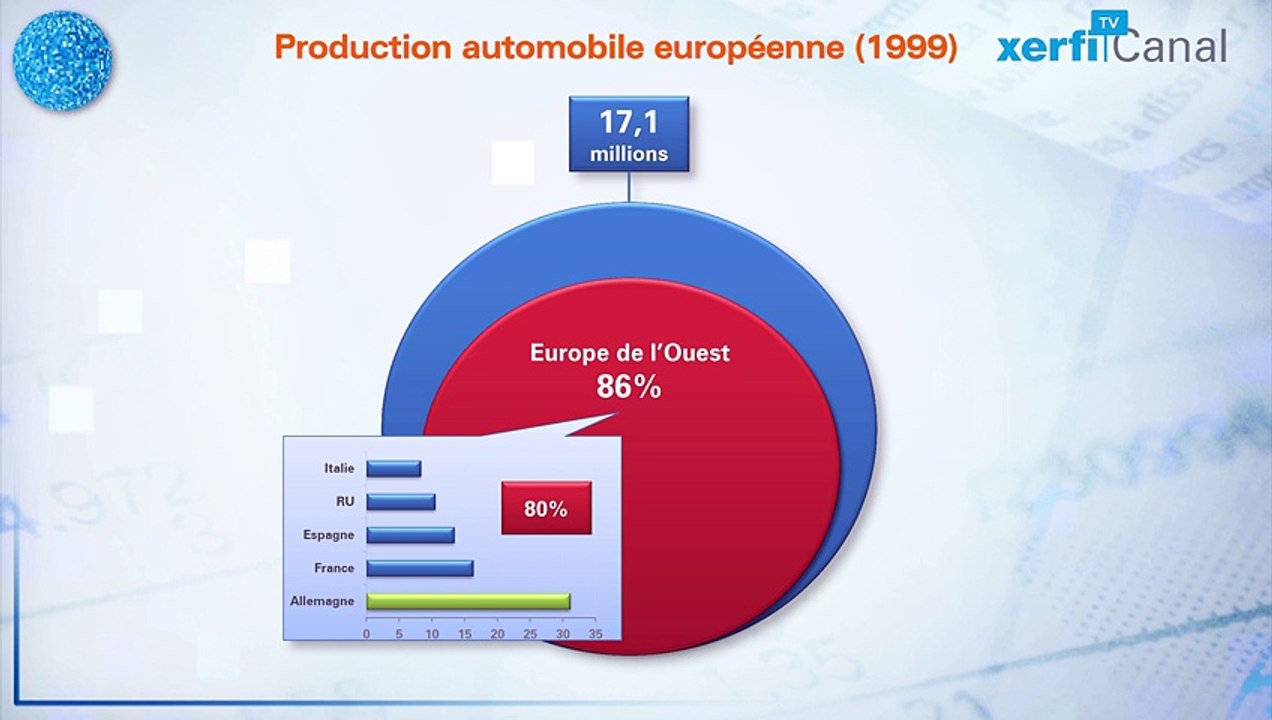 Le Graphique, Xerfi Canal L'automobile en Europe 2000-2015 : le grand basculement
