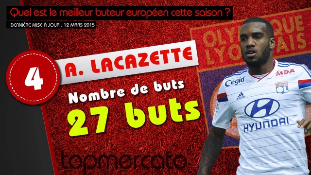 Benzema, Lacazette, Ronaldo... le top 10 des meilleurs buteurs européens de la saison !