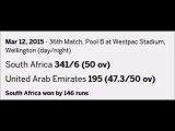 South Africa Vs United Arab Emirates Live Score