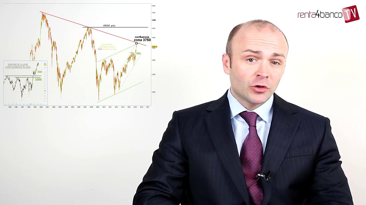 12.03.15 · Análisis técnico sobre bolsas y acciones del mercado