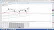 Nadex Binary Options Trading Signals Training and Trading Recap for 2 27 2014
