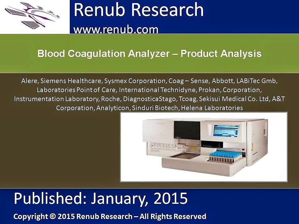 Blood Coagulation Analyzer – Product AnalysisTOC