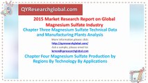 2015 Deep Research Report on Global Magnesium Sulfate Industry