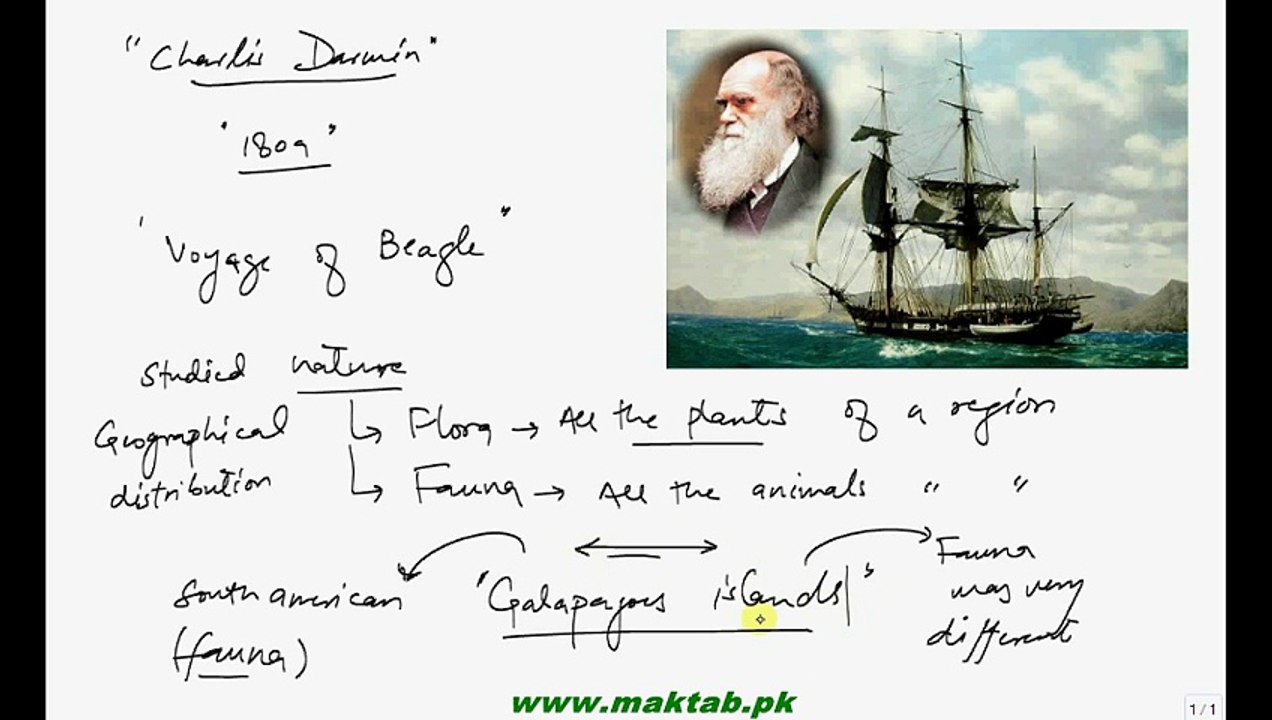 FSc Biology Book2, CH 24, LEC 4, Charlis Darwin and Theory of Natural Selection