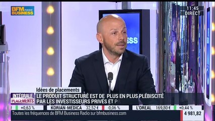 Idées de placement: Produits structurés - 13/03