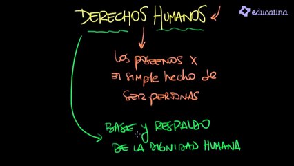 Derechos Humanos - Educación Cívica -  Unidad de repaso