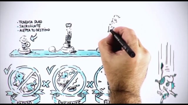 ¿Te atreves a soñar - Formación Ética y Ciudadana - Unidad 1