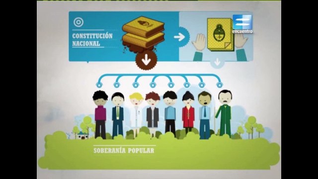 Elegir nuestros representantes-El origen del Estado moderno - Formación Ética y Ciudadana - Unidad 3