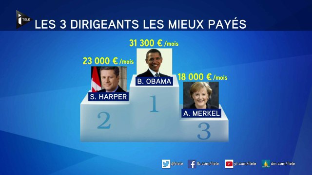 Le classement des chefs d'Etat les mieux payés au monde