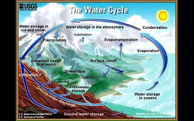 Hidrojeoloji, Hidrojeoloji Raporu - - 0 (222) 221 44 88  -  Hidrojeolojik Etüt Raporu