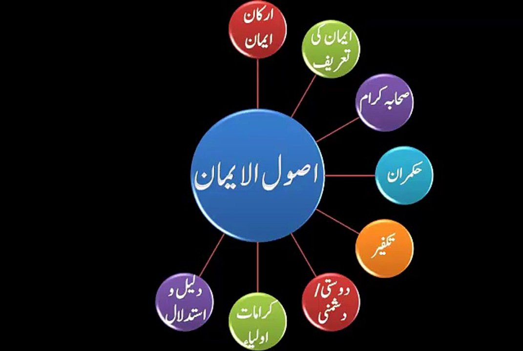 [Short Clip] - usool-e-eemaan kia hain - video 2-19