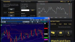 Binary Options Signals - the best trading opportunities
