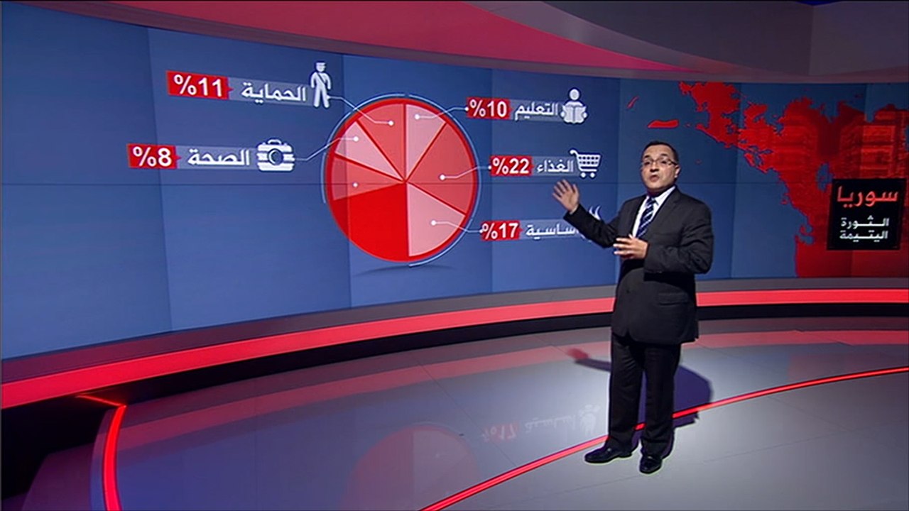 اللاجئون السوريون.. ملايين في الشتات