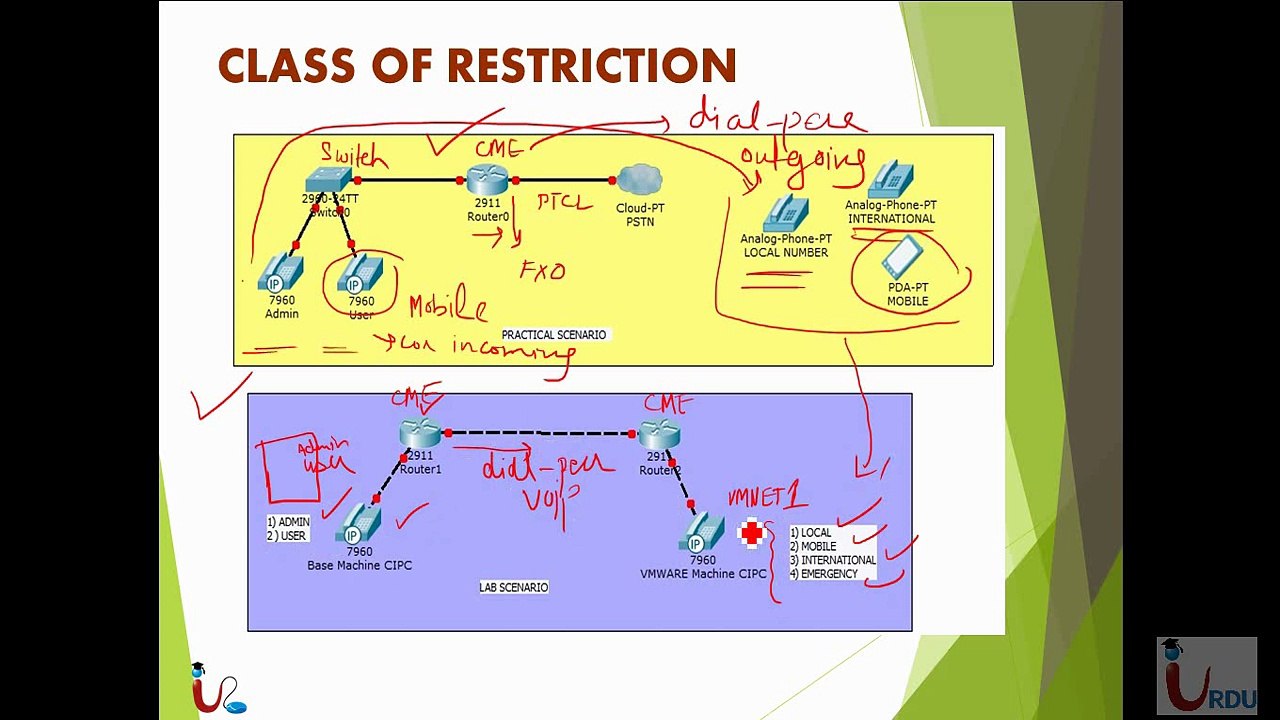 CCNA Voice 640-461 Lecture 15