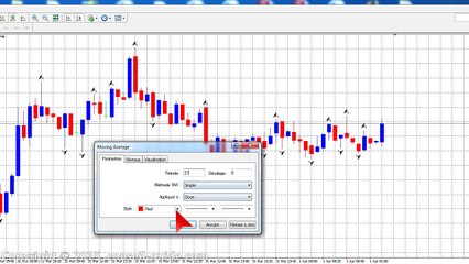 Trading en scalping avec la Fractals Bill Williams