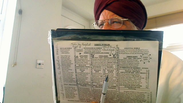 The Concept of Four Khannis or types of living things with Human beings the Kings of the Creation of Yahweh - 1.