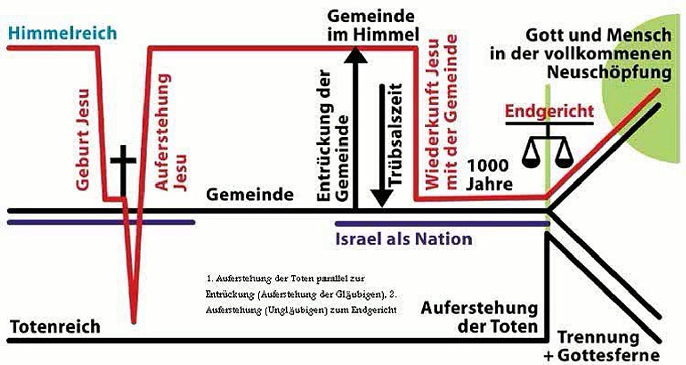 Kurde sucht Gott und findet Jesus christus lebensbericht zeugnis bekehrung religion doku info 2/2