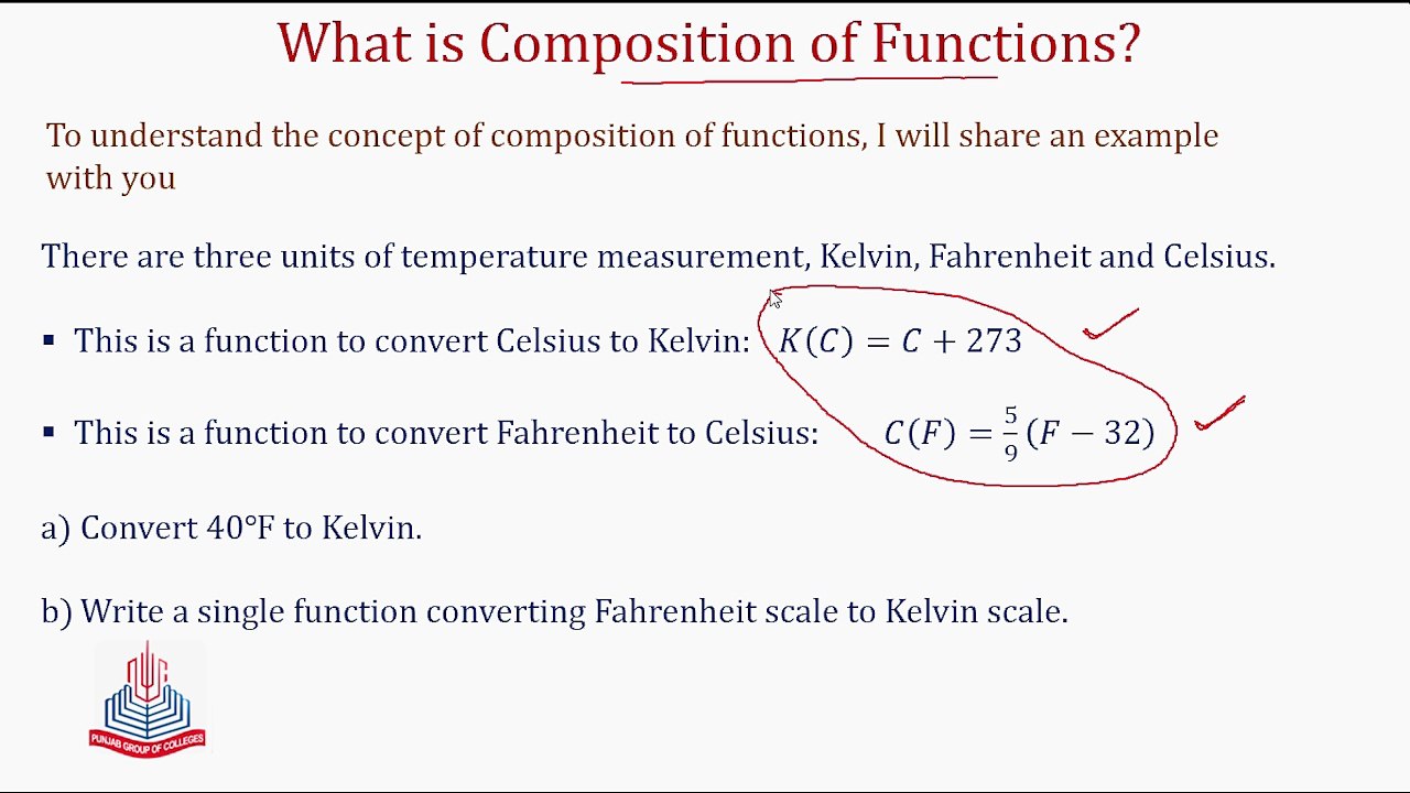 What is composition of functions ?
