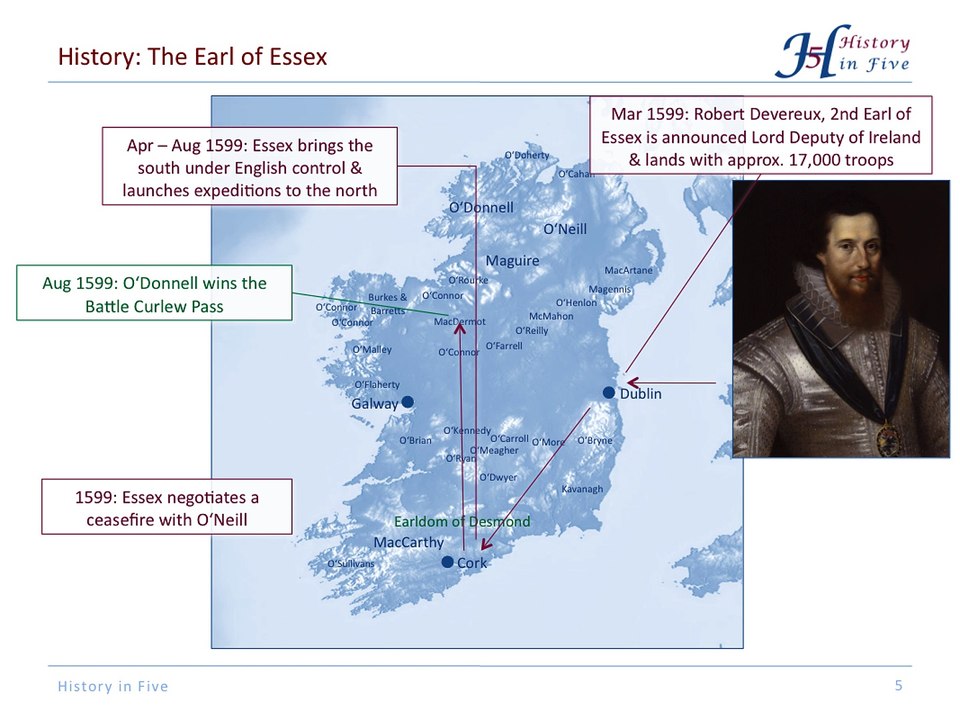 The Nine Years' War in Irealnd (1594-1603)