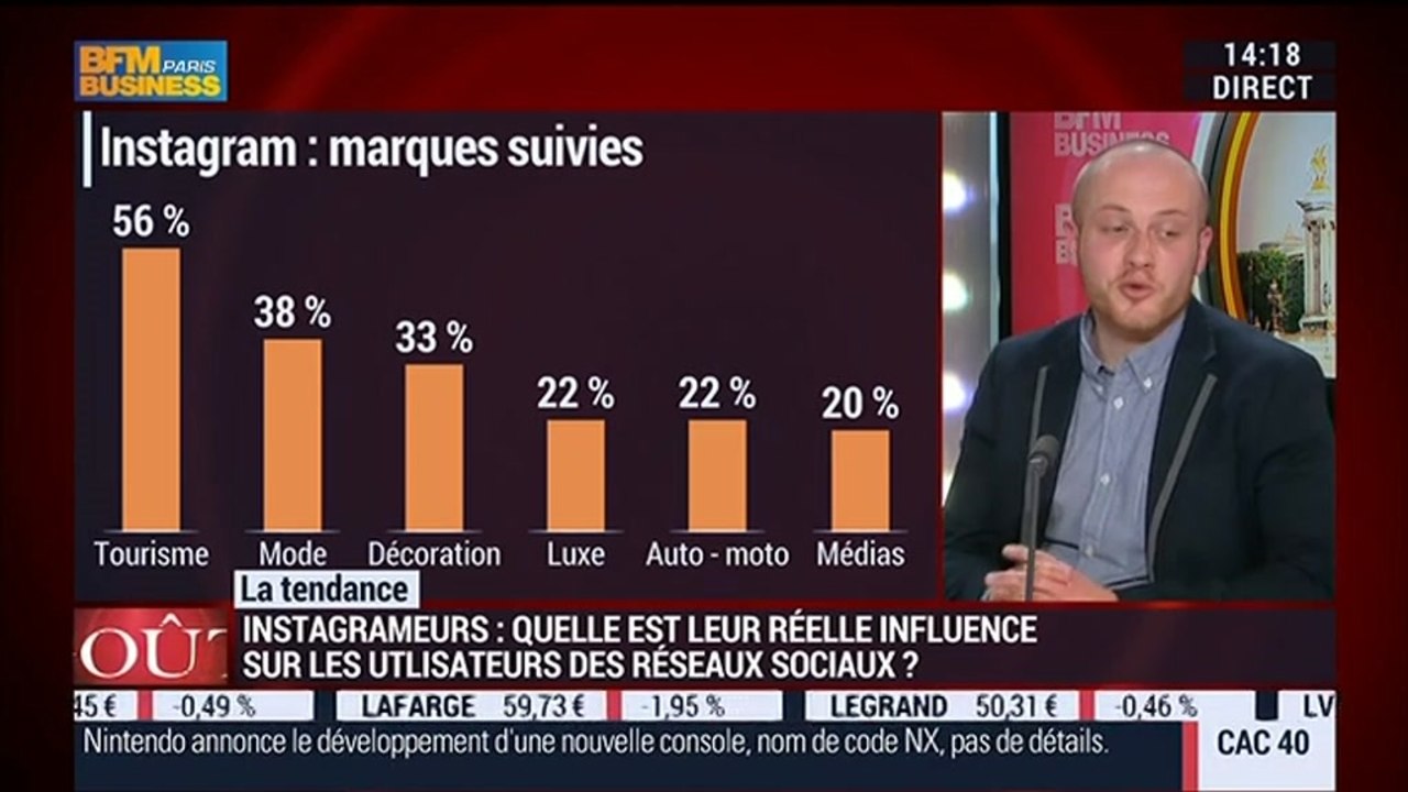 La tendance du moment: Instagrameur est-il un nouveau métier ? – 17/03