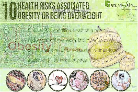 10 Health Risks Associated With Obesity or Being Overweight and Natural Ways to Avoid Them
