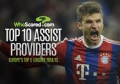 Most assists in Europe's top 5 leagues