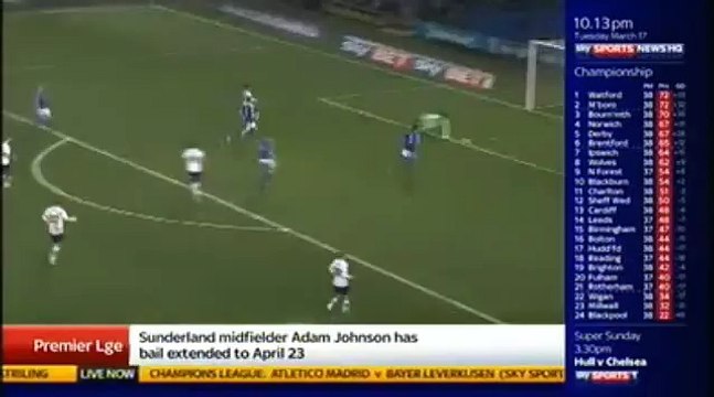 Ipswich Town vs Bolton Wanderers (1 - 0) - Championship 2015 - All Goals & Highlights 17.03.2015