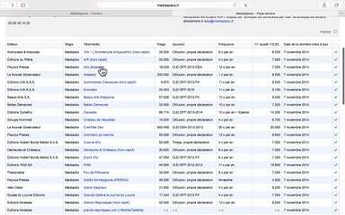 MediaSpecs France Demo 4 - Gérer les infos de vos médias (pour les régies)