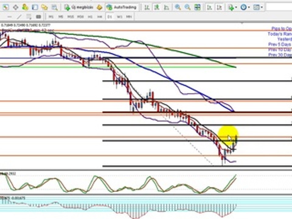 Frissítés a március 16-án kezdődő hétre