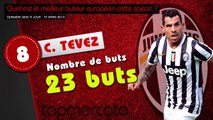 Higuain, Messi, Tevez... le top 10 des meilleurs buteurs européens de la saison !
