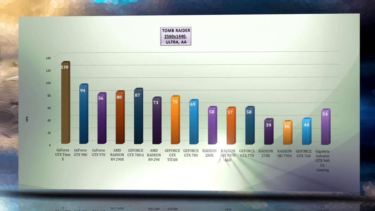 GeForce GTX Titan X - VIDEO BENCHMARKS / GAME TESTS REVIEW / 1080p,1440p